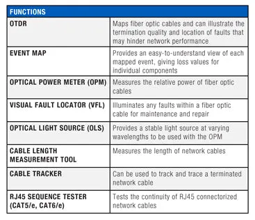 OTDR-1000: Multi-Function OTDR, Jonard